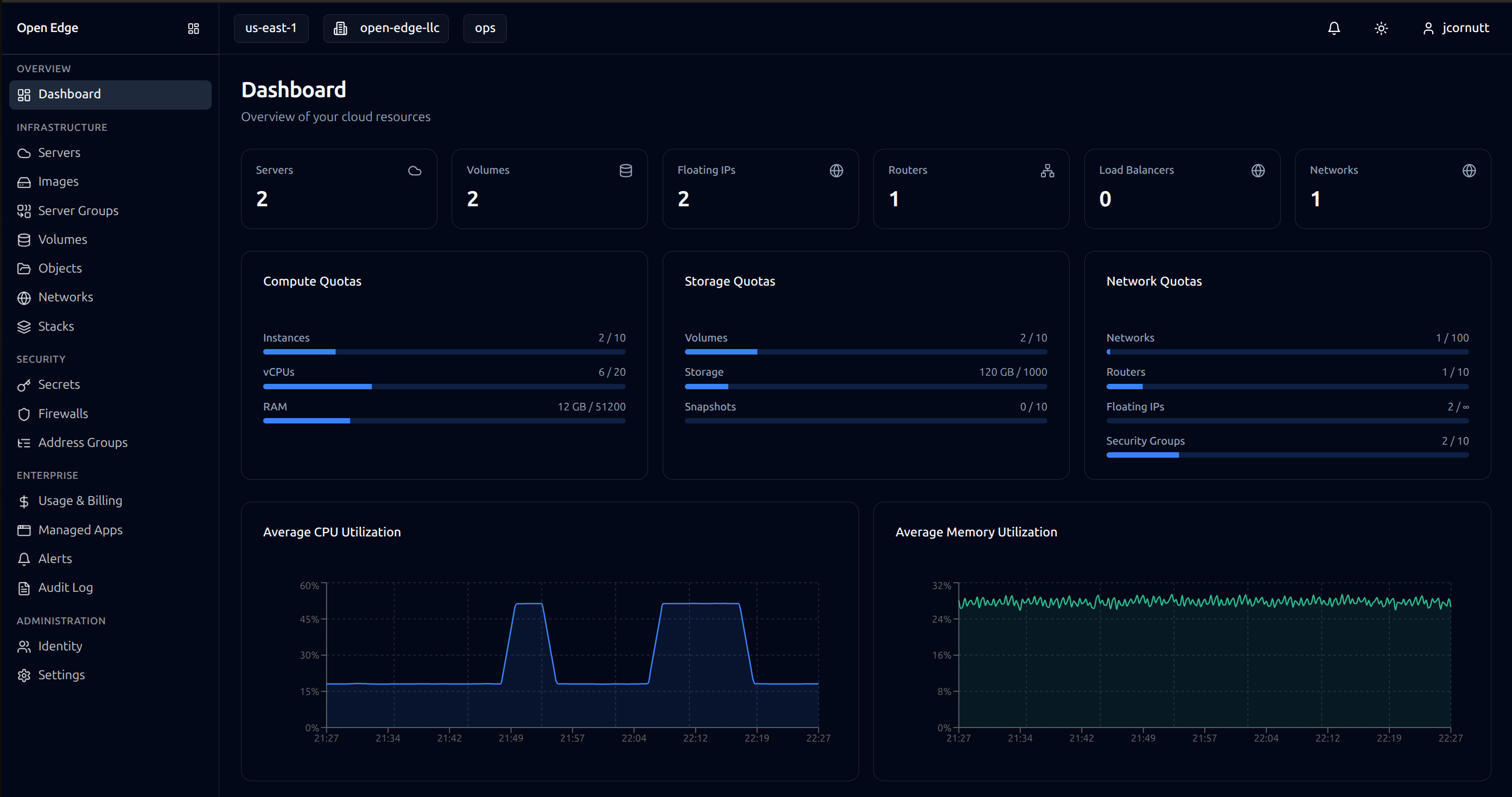 Open Edge Cloud dashboard